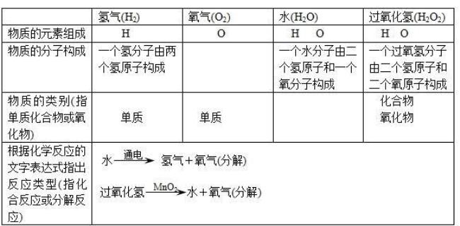 为何氧单质以氧气形式