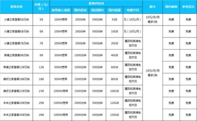 天津宽带哪个划算