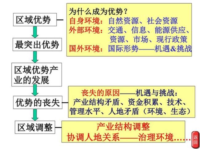 社会经济资源的基本特征是