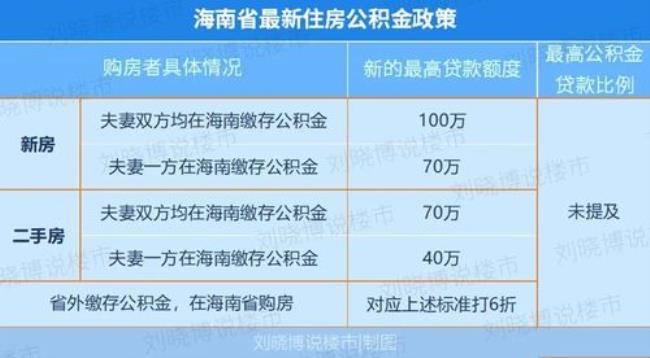 海南离职了2年公积金能取出来吗