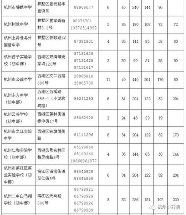 杭州文澜实验学校学费