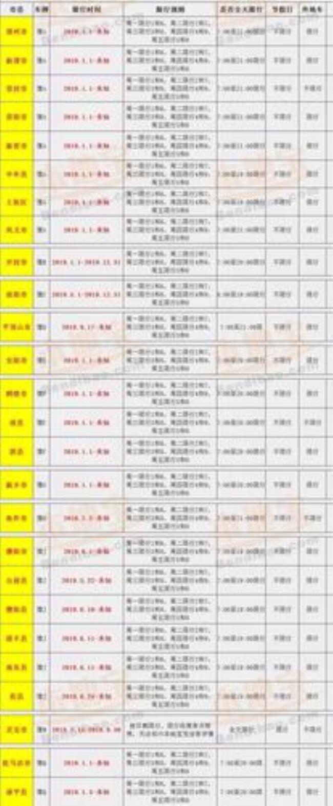 12月9日郑州限什么号