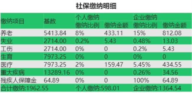 2022北京社保缴费基数一览表