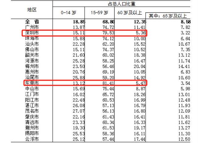 14个千万人口城市名单