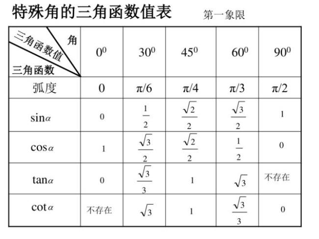 三角函数的连续律