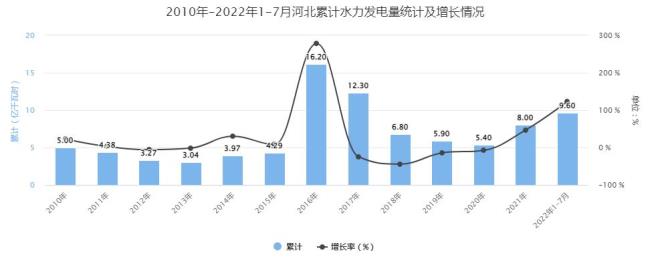 全国水电站发电量排名