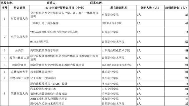 东营科技职业学院全国排名