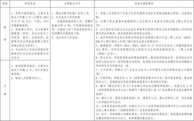 广西卫生中级职称报名条件