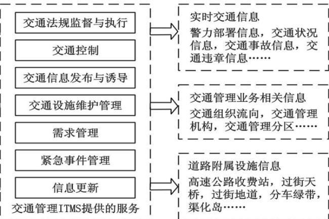 什么是1609信息工程