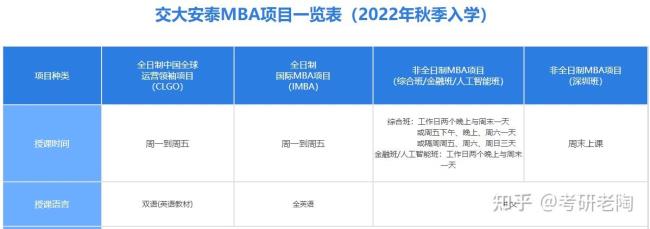 交大mba报考条件是什么