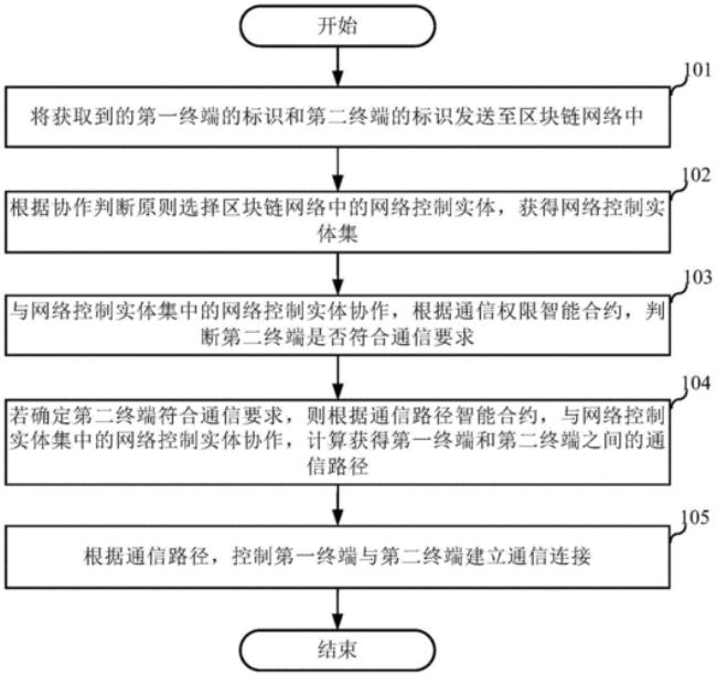 简述五种通信技术的特点