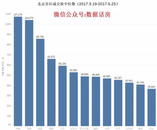 北京平谷区房价为什么便宜