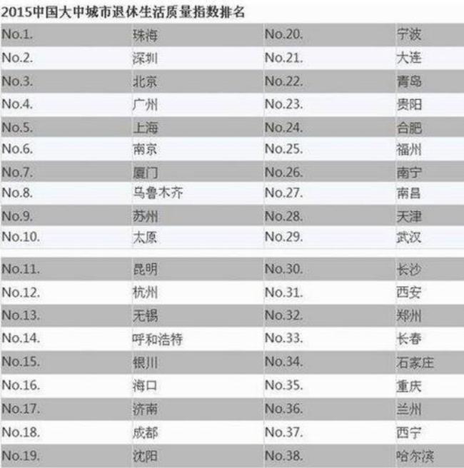 1类高校2类高校什么意思