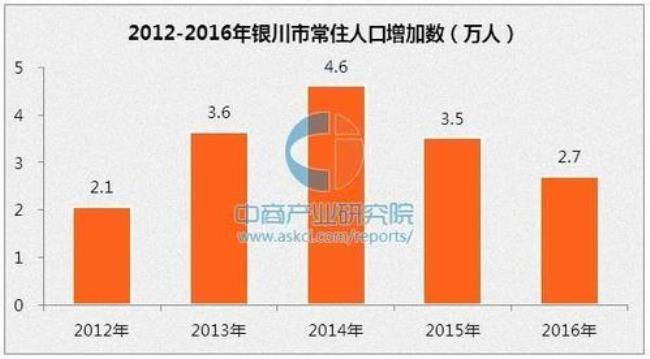 人口自然增长率千分号怎么计算