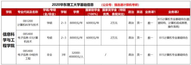 华东理工大学二本怎么样