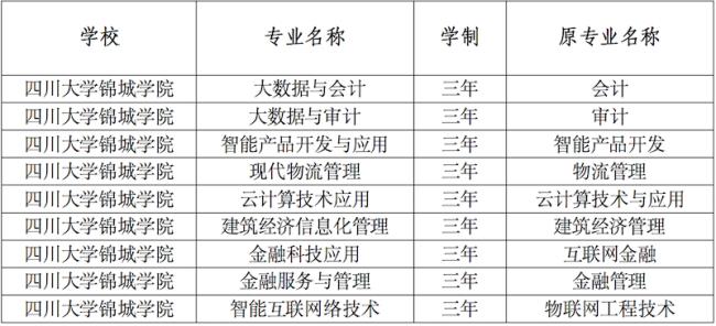 成都工业学院校招靠谱吗