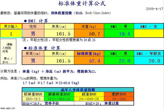 中国体重计算公式大全