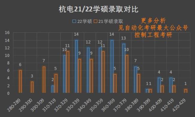 2022电子科技大学考研报名人数