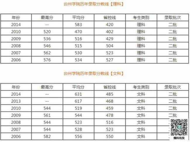 台州师范学院不招江苏的嘛