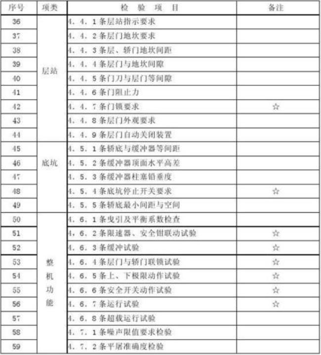 观光电梯验收规范及标准