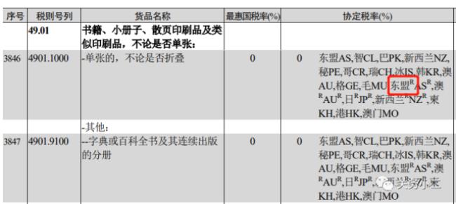 HS8位码是什么