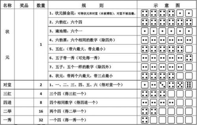 规则游戏的特点