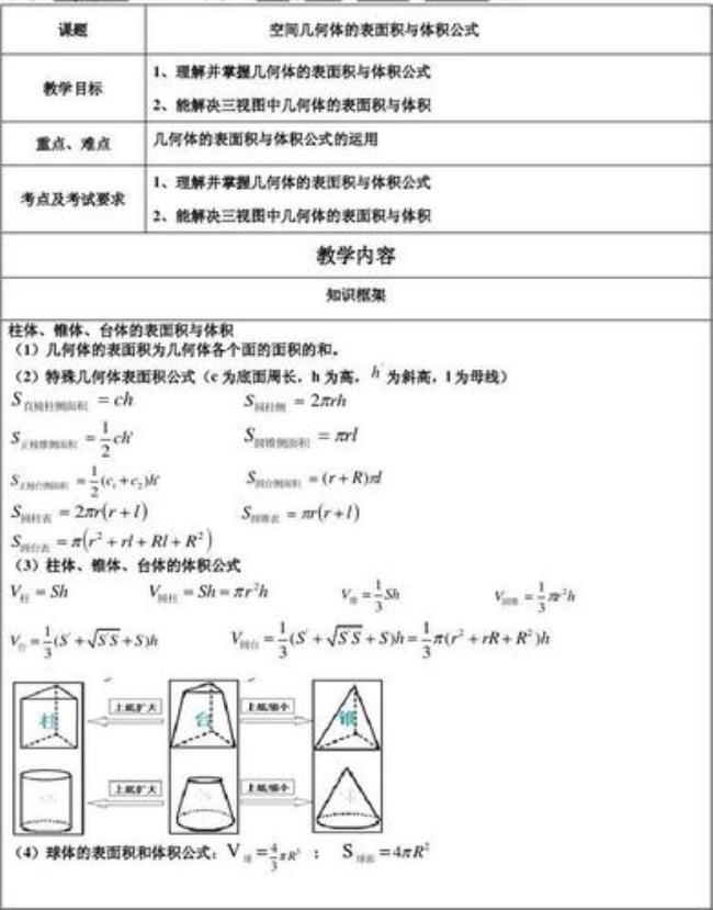 高中几何体的性质特征