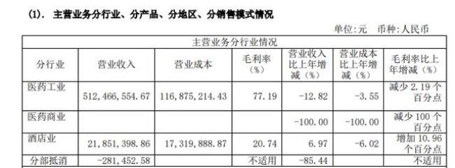 如何看季度业绩报告