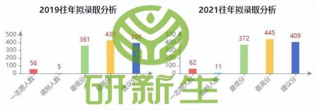 兰州大学生态学专业就业前景