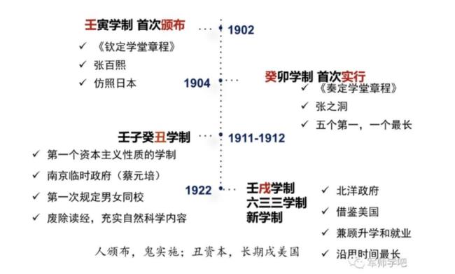 1922年学制又称什么学制