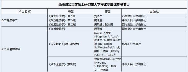 本科金融考研可以报考计算机吗