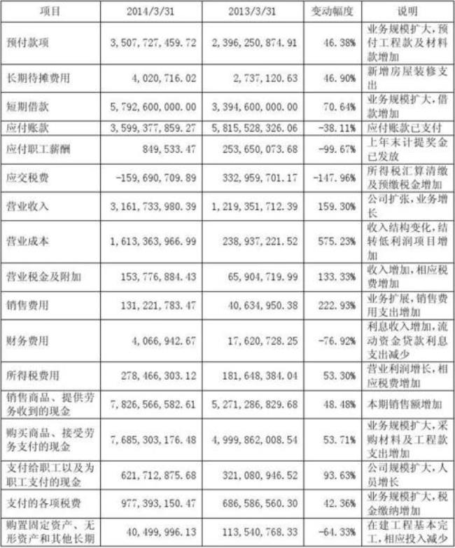 会计年度季度报告是