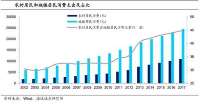 为什么短期内居民消费大于收入