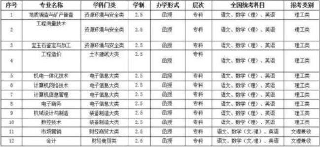 中国地质大学的文科专业有哪些