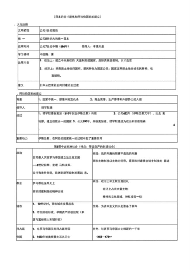 国家的五种基本形态