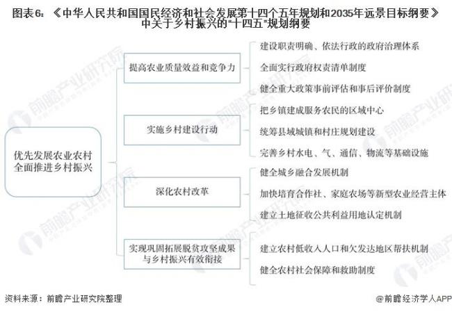 乡村振兴七大路径五大目标