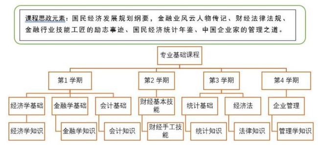 为什么说教育管理包含课程管理