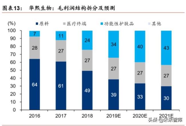 中国生物发酵企业有哪些