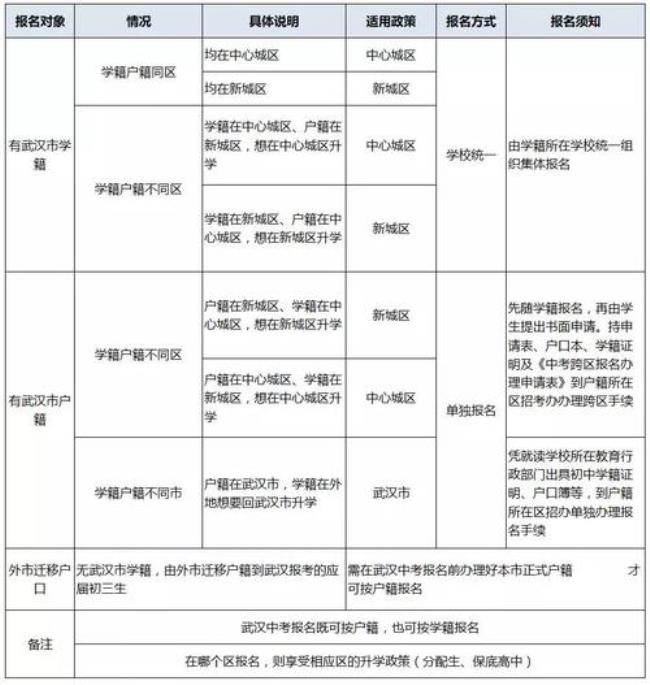 保留入学资格与保留学籍的区别