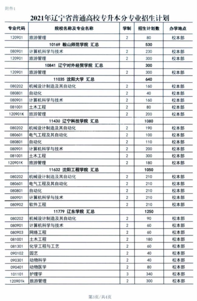 辽宁工程技术大学如何专升本