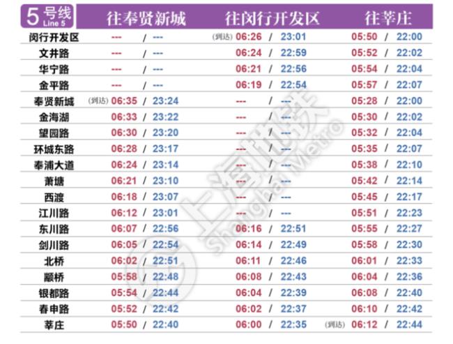 上海18号线什么时间全线开通