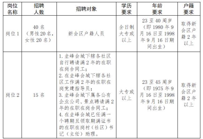 江门市哪里招工最多