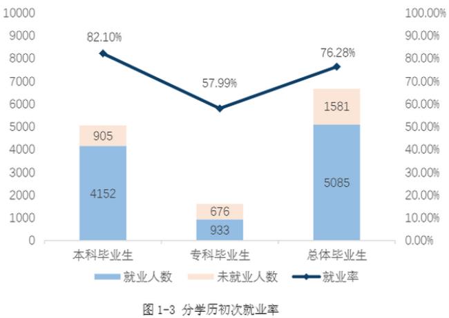 邵阳学院就业前景如何