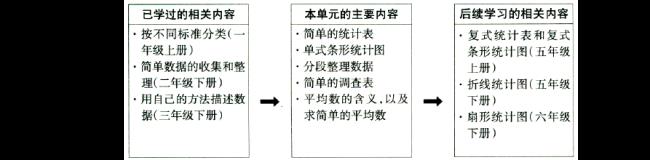 统计图的基本类型