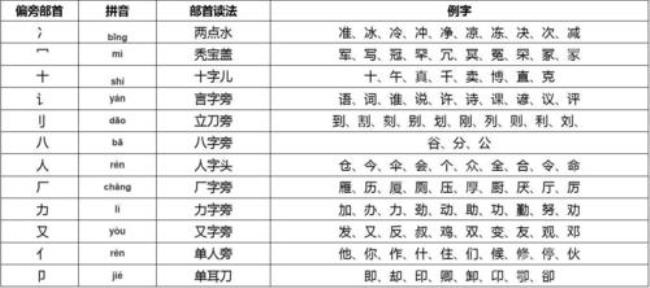 先字换部首有什么字