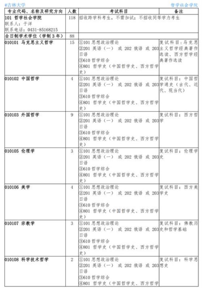 吉大经济学院的四个专业哪个好