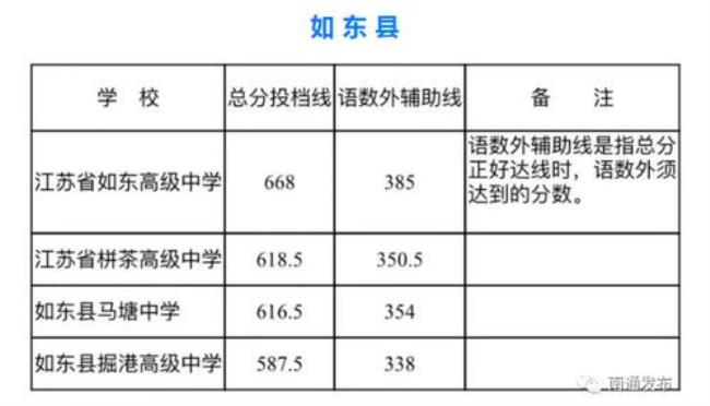 中考668分能上咸阳哪个高中