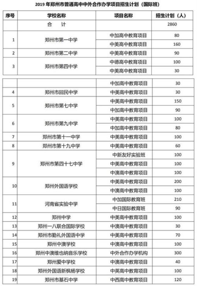 郑州市小三甲初中排名