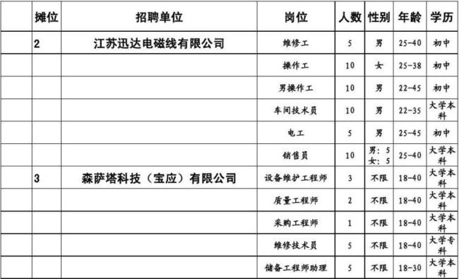 人力资源部招聘年龄限制