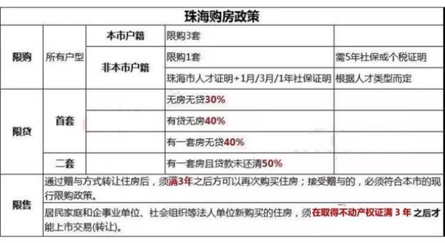 珠海公积金个人缴费标准